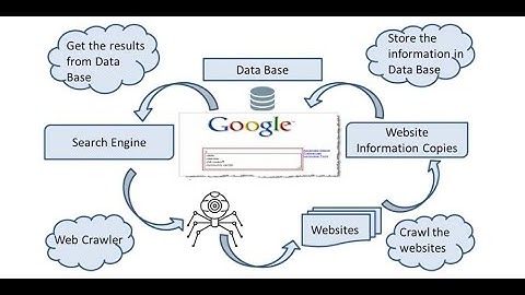 🕷️ Google Crawling Explained: Master How Search Discovers Your Website!