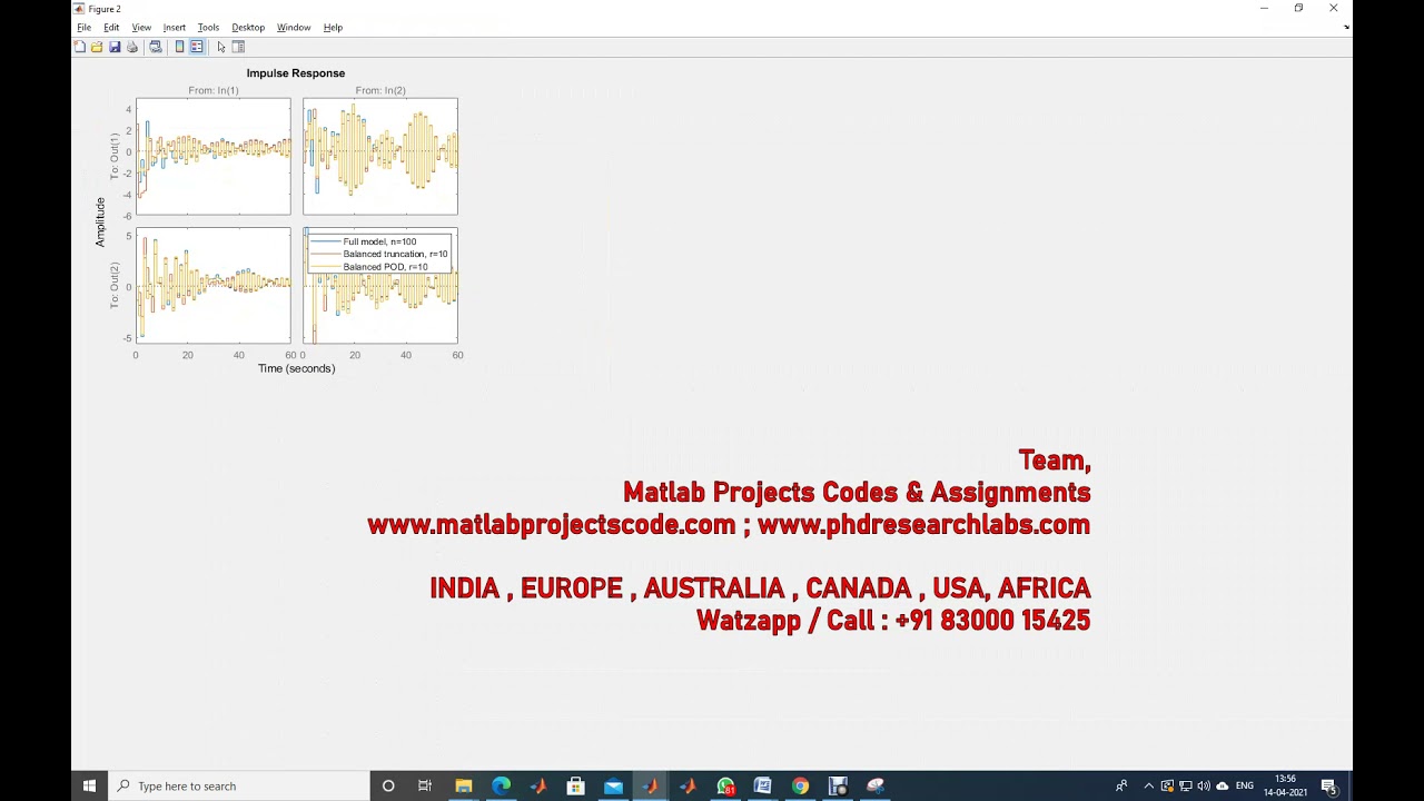 Frequency interval model order reduction with Balanced Truncation | www.matlabprojectscode.com