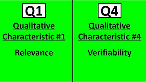 Q1 Relevance vs Q4 Verifiability