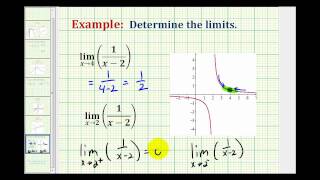 Ex 4:  Determine Limits of a Rational Function Analytically