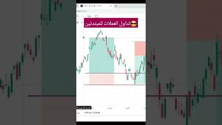 ?تداول العملات للمبتدئينshorts