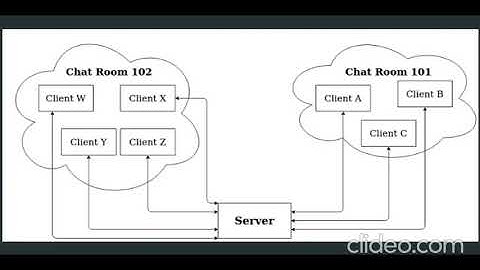 Command Line Chat Tool