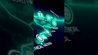 How to Learn Cyber Security for Beginners #hackprotech #learning #learnhacking #tech #education