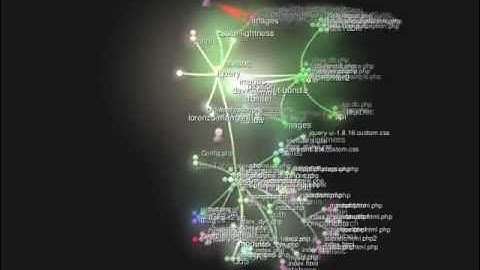 Homer / SIP Capture - The Birth of Homer 3.x