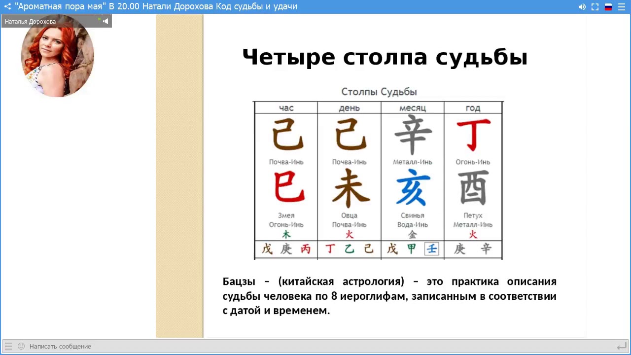 Калькулятор бацзы дарины высоцкой. Четыре столпа судьбы. Час петуха в Бацзы. Китайский код удачи. Наталья Водянова Бацзы