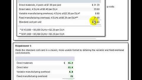 Comprehensive Overhead Variances (P9-20A 4e)
