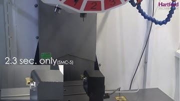 Hartford Smartcenter APP-Tool broken detection system