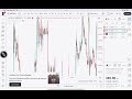 Inside Candle Strategy on 15-Minute Chart | Best Intraday Trading Strategy for Beginners