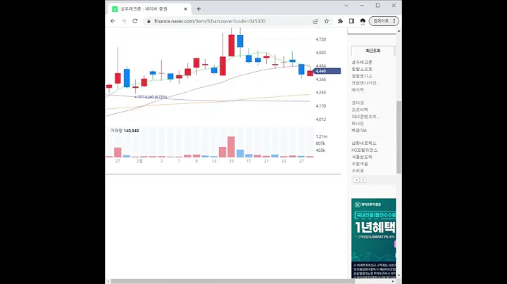 045300성우테크론 주가 전망 및 차트 분석