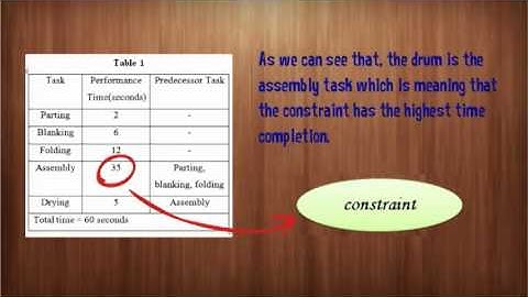 Way to solve bottleneck