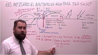 ¿Es Necesario el Bautismo en Agua Para Ser Salvo?