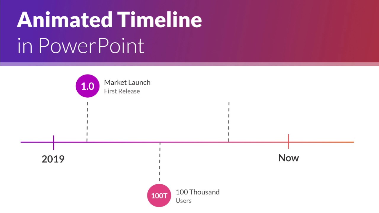 Animierten Zeitstrahl In Powerpoint Erstellen 2020 Youtube