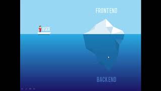 FrontEnd VS  BackEnd & Client VS Server side Languages....