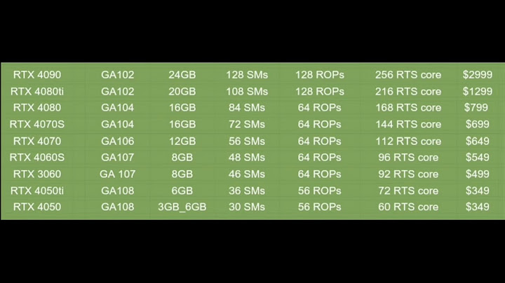 Nvidia Amper RTX 4000 Series  RTX 4090 is AMD Killer