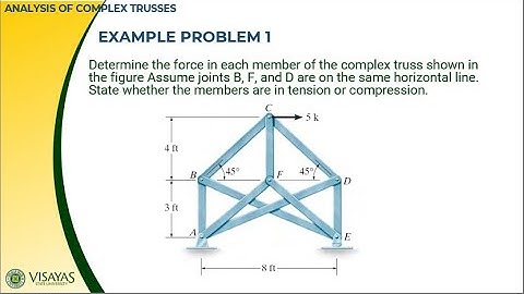 (2/2) ANALYSIS OF COMPLEX TRUSSES | STRUCTURAL THEORY