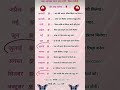 Good Afternoon Status ✨️🦚💝🥀 Aapka Lovely Letter Konsa Hai...? #letter #love #months #prediction #yt