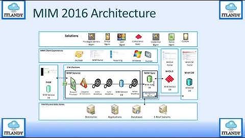 MIM2016 Part2 Overview