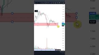Dot coin analysis #trading #cryptotradingurdu #cryptotradinghindi