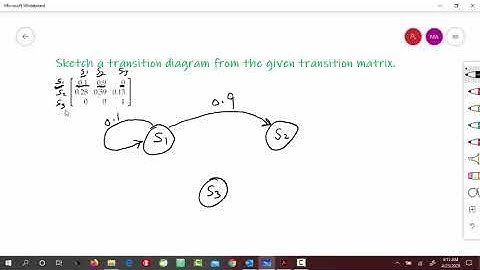 Example: Sketching a Transition Diagram from a Transition Matrix