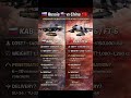 💣 KAB-1500L 🇷🇺 vs LS-6 🇨🇳⚡ Ultimate Bunker-Buster Bomb Showdown | #shorts #trendingshorts