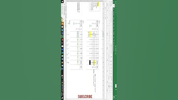 #shorts #simplexmethod #maximization #education