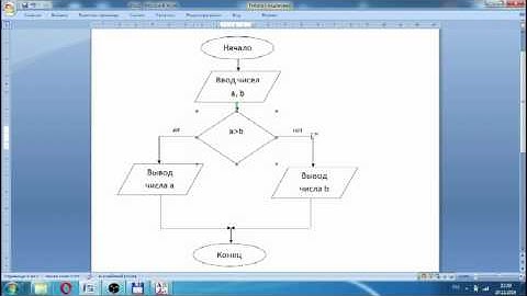 Условный оператор в Pascal  и Delphi (Паскаль и Делфи)