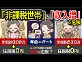 【年金と給与】2026年「住民税非課税世帯」になる年収と防衛策！新ルールで脱落続出？
