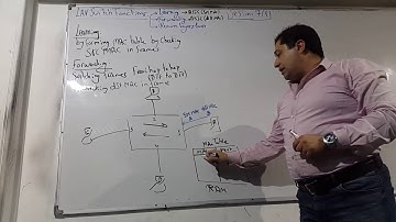 22-Network fundamental session 7-1 By Eng-Ahmed Nabil