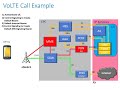 Voice over LTE (VoLTE)