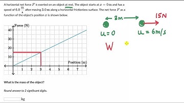 Example: Calculating work and KE from graphs | Work, energy and power | Physics | Khan Academy