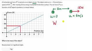 Example: Calculating work and KE from graphs | Work, energy and power | Physics | Khan Academy