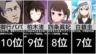 最も人気なキャラクター【かぐや様は告らせたい】