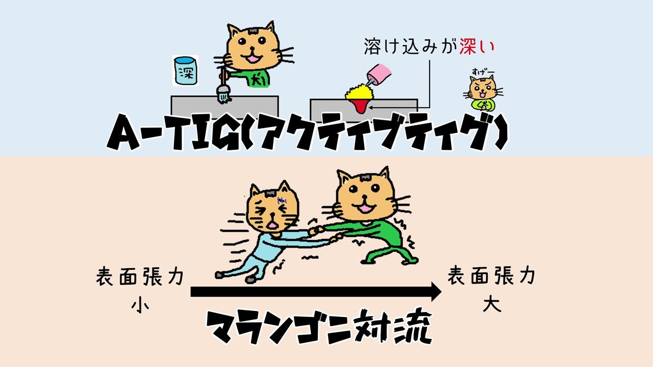 【A-TIG溶接】【マランゴニ対流】A-TIG溶接とマランゴニ対流を理解する【小春六花】