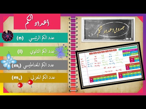 جدول مختصر تحل بيه كل أفكار مسائل درس اعداد الكم 2022 تانية ثانوي كيمياء ثانوية عامة تالتة ثانوي 