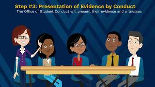 Copy of Know the Code: The Hearing Process