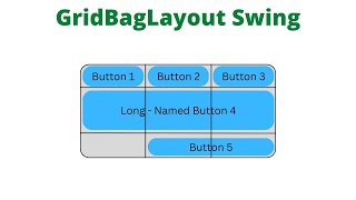 Макет гнучкої сітки. GridBagLayout | JavalinUa | Java | Swing