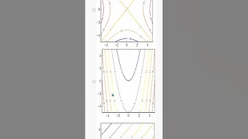 Deep learning week 4 assignment solutions #nptel #deeplearning