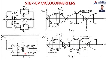 Single phase to Single phase Cyclo-converter