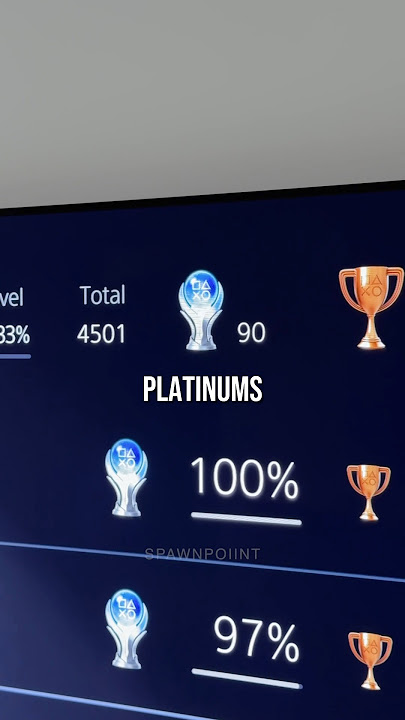 How many trophies/achievements do you have?