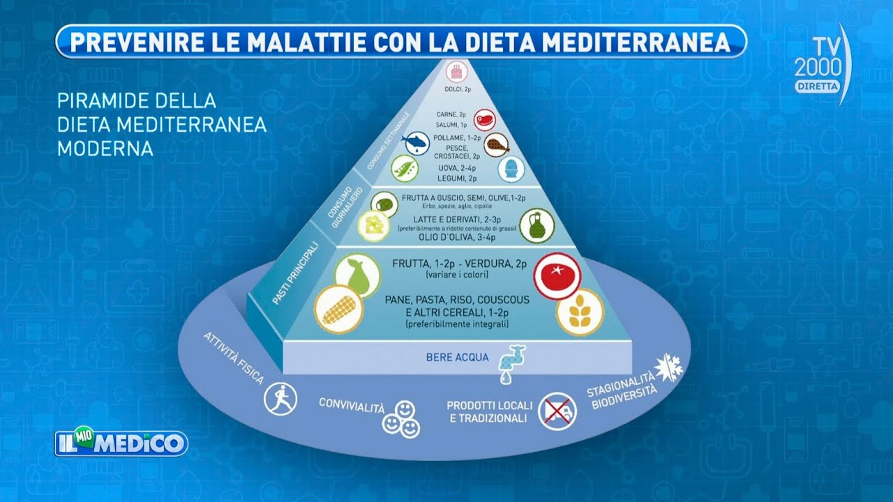 Il Mio Medico (Tv2000) - Tornare in forma a tavola con la dieta mediterranea