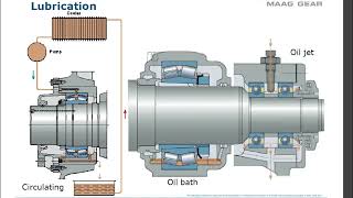 Roller bearings #cement #mechanical #gearbox #bearing #maintenance #maag #flsmidth