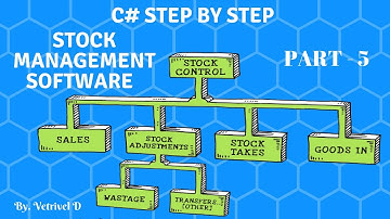 C# Step By Step Make Stock Management Software Part 5