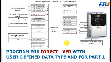 Program For Direct VFD With User - Defined Data Type And For Loop Part 1 | Rockwell Automation
