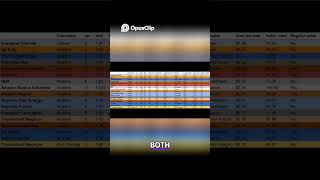 Amazon Basics Industrial Battery Performance: How It Ranks! Net Worth