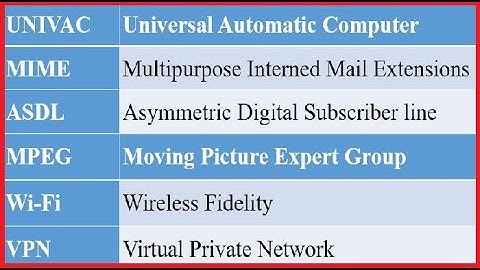 HPSSB JOA (IT) Computer Most Important Full Forms Part 2