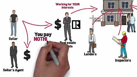 Buyers Video