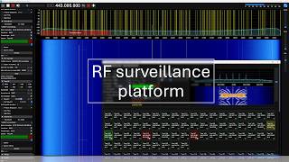 RF surveillence platform