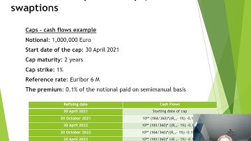 IRRBB hedging strategies