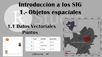 1.1 Objetos espaciales; Datos Vectoriales; Puntos. en Rstudio