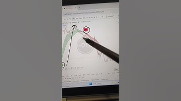 EURCAD Setup for Smart trading forex & stock market tips 🔥#shorts #shortsfeed #stockmarket #forex